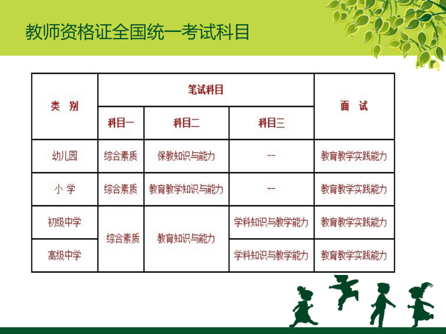 教师资格证考试科目：综合素质分析课件_第4页