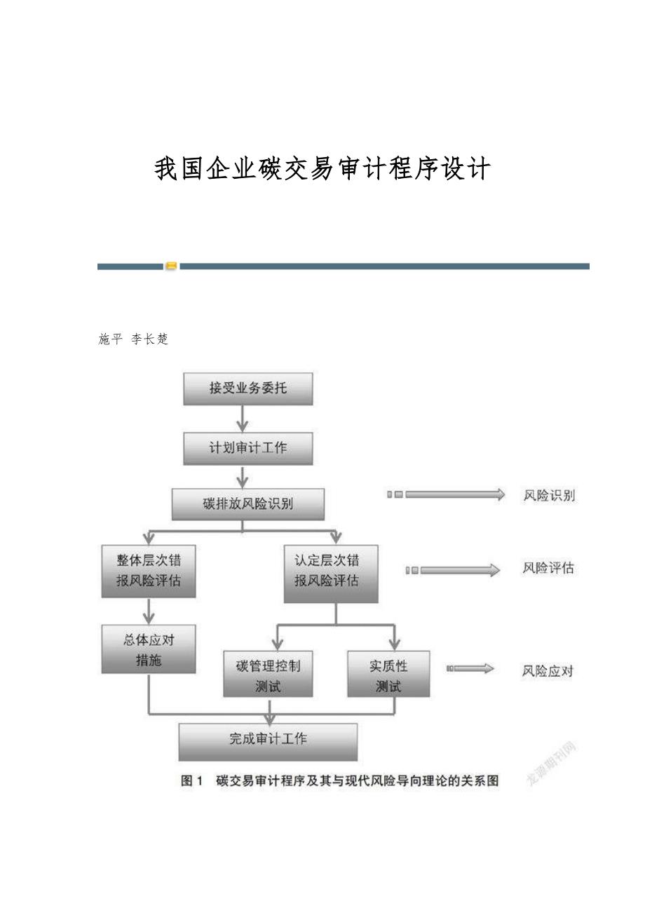 我国企业碳交易审计程序设计_第1页