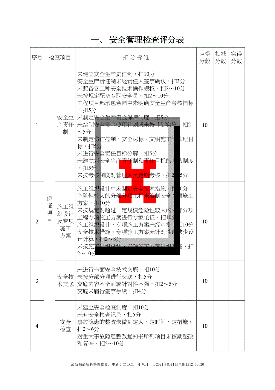 建筑安全检查评分表(共48页doc)_第2页