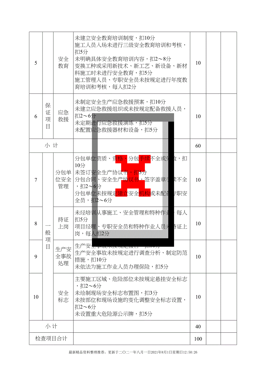 建筑安全检查评分表(共48页doc)_第3页