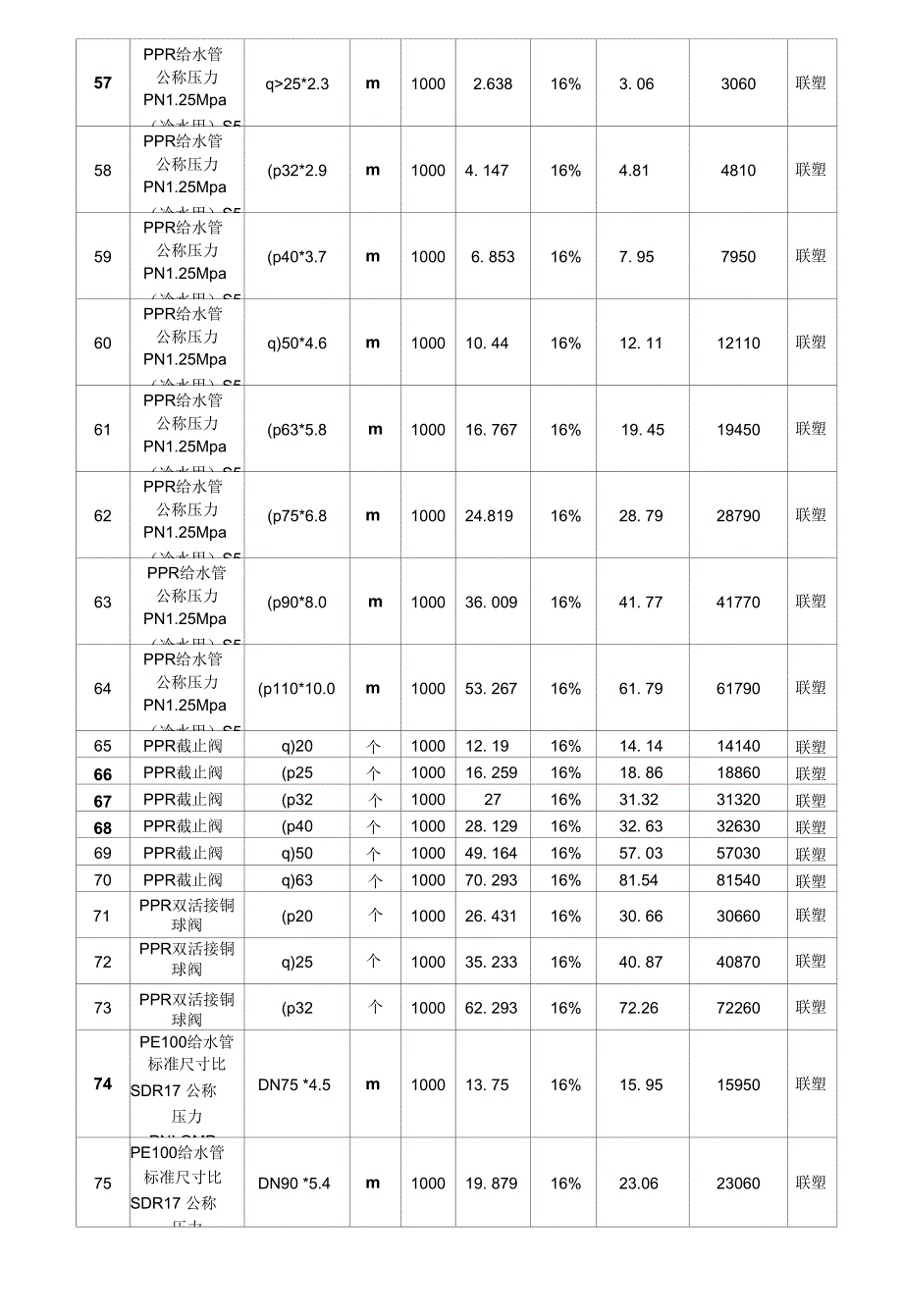 西南经理部塑料管及管件的集采协议-联塑_第2页