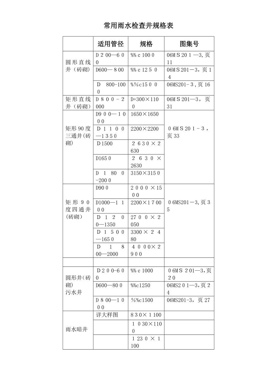 常用检查井规格表【可编辑范本】_第1页