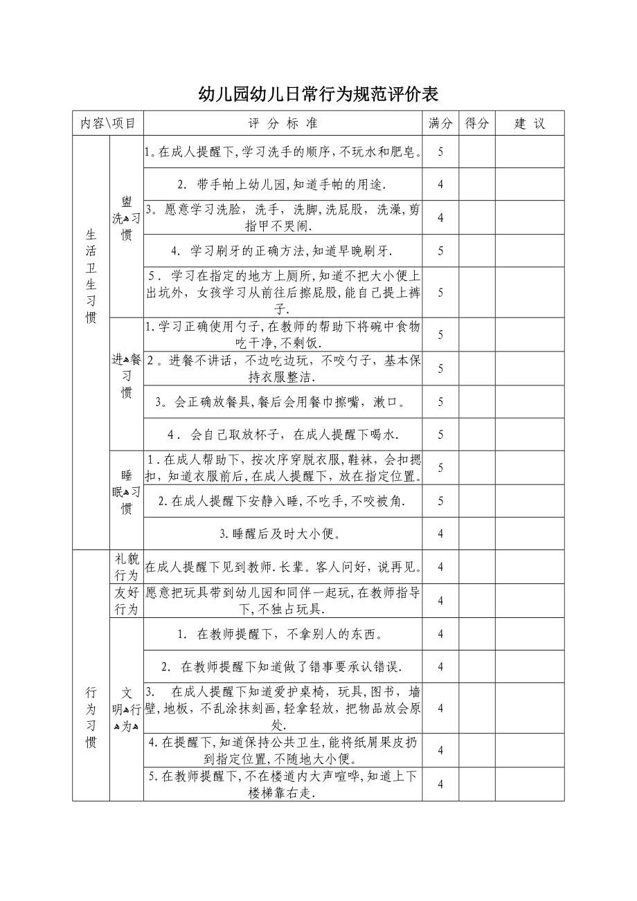 幼儿日常行为规范评价表【可编辑范本】_第1页