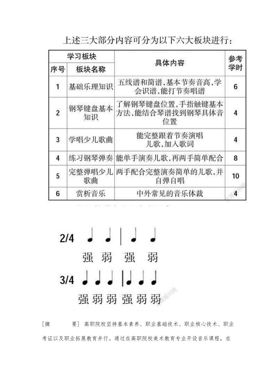 高职院校美术教育专业音乐拓展课程探索_第2页