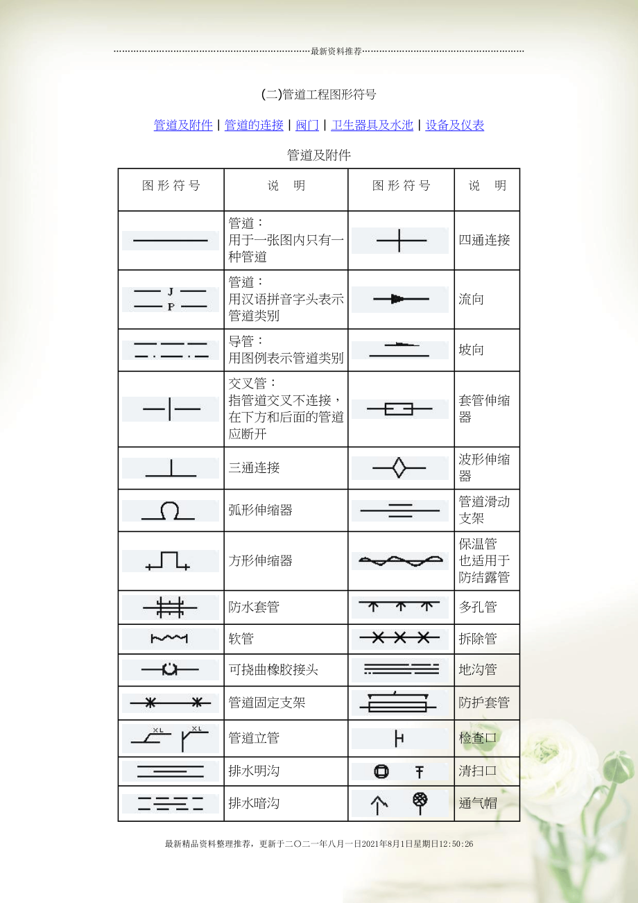 燃气行业常用图形符号-管道工程图形符号[1](共5页doc)_第1页