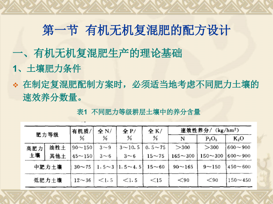 有机无机复混肥的制造课件_第2页