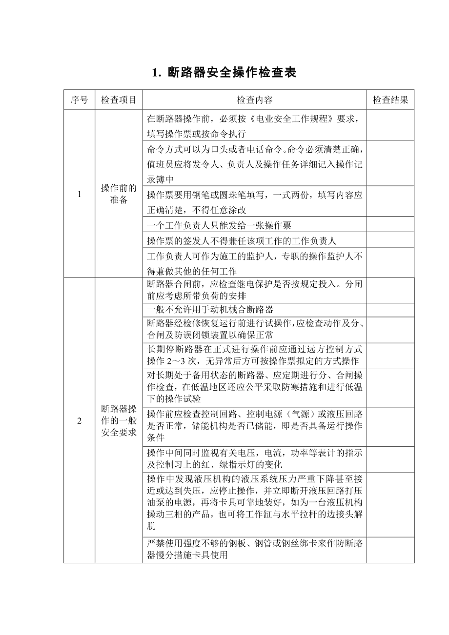 断路器安全操作检查表_第1页