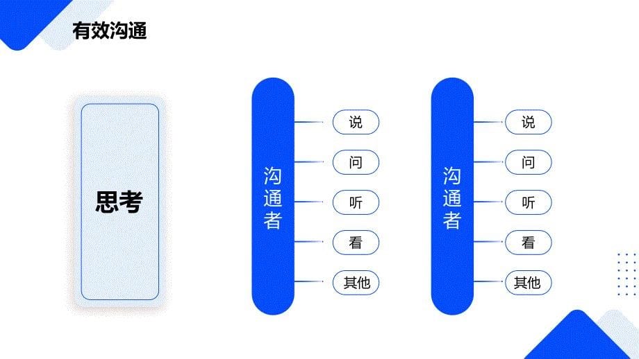 蓝色简约有效沟通与有效执行力PPT模板_第5页