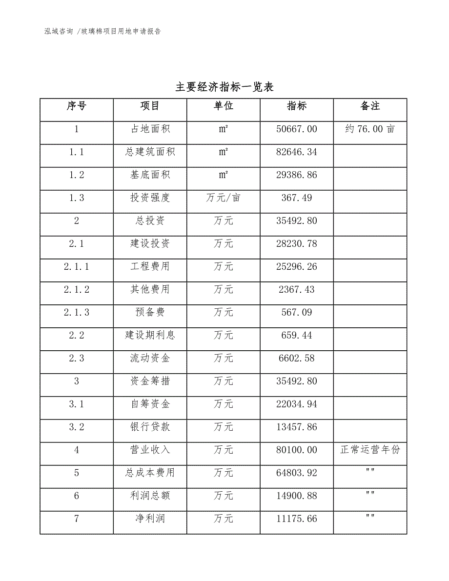 玻璃棉项目用地申请报告_第4页