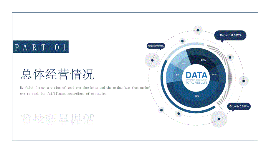 经营分析工作汇报课件_第3页