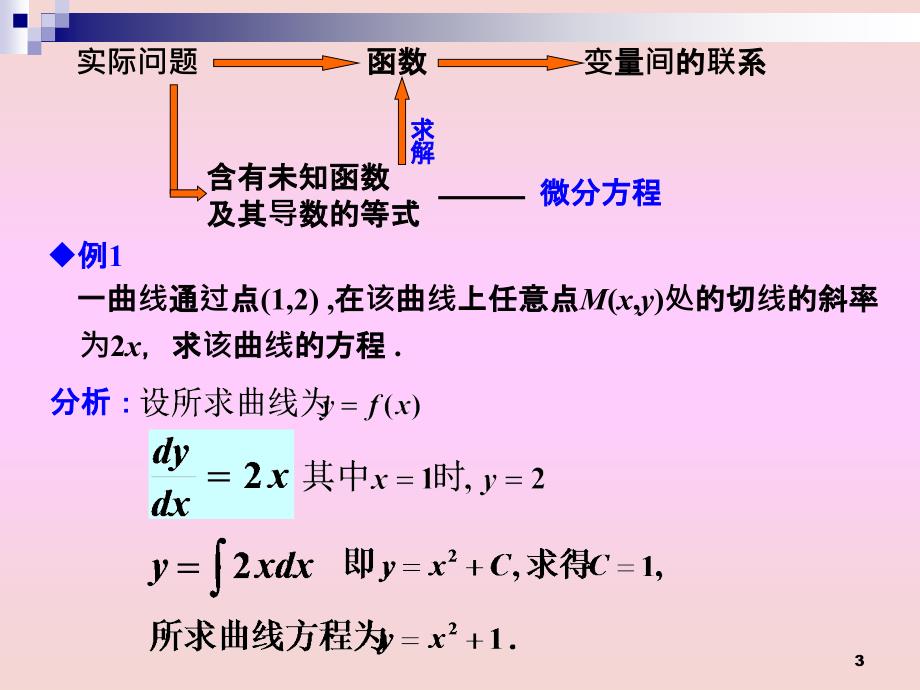 《可分离变量》PPT课件_第3页