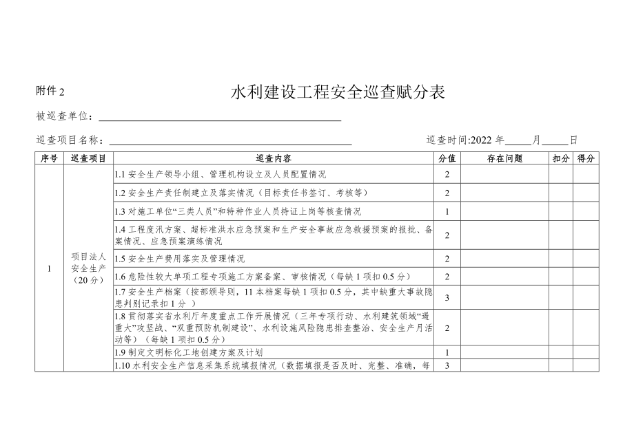 水利建设工程安全巡查赋分表.doc_第1页