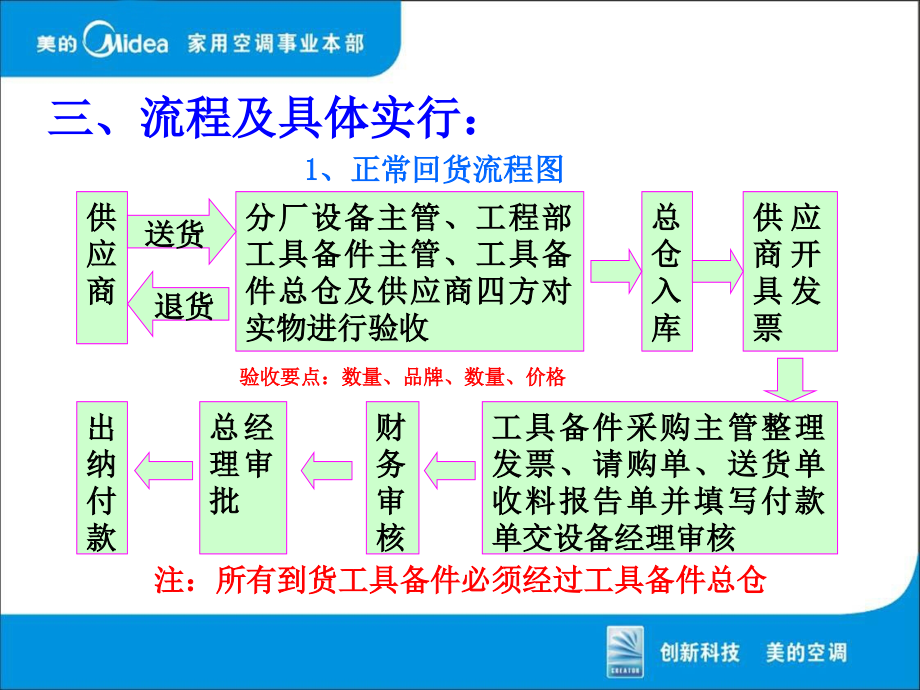 《工具备件日常管理》PPT课件_第4页