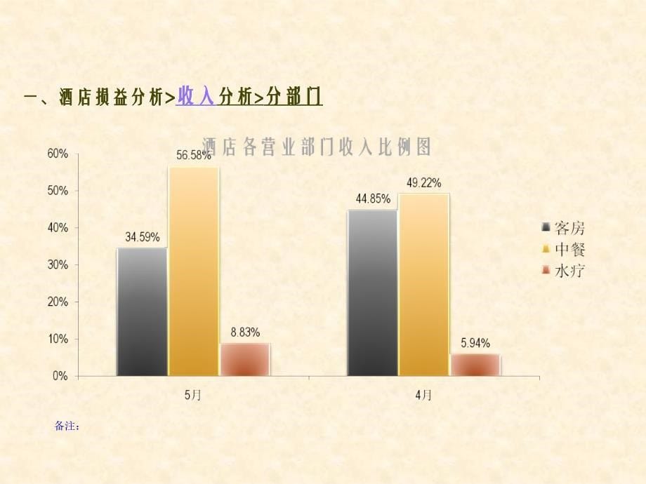 某酒店公司财务分析表(40页PPT)_第5页