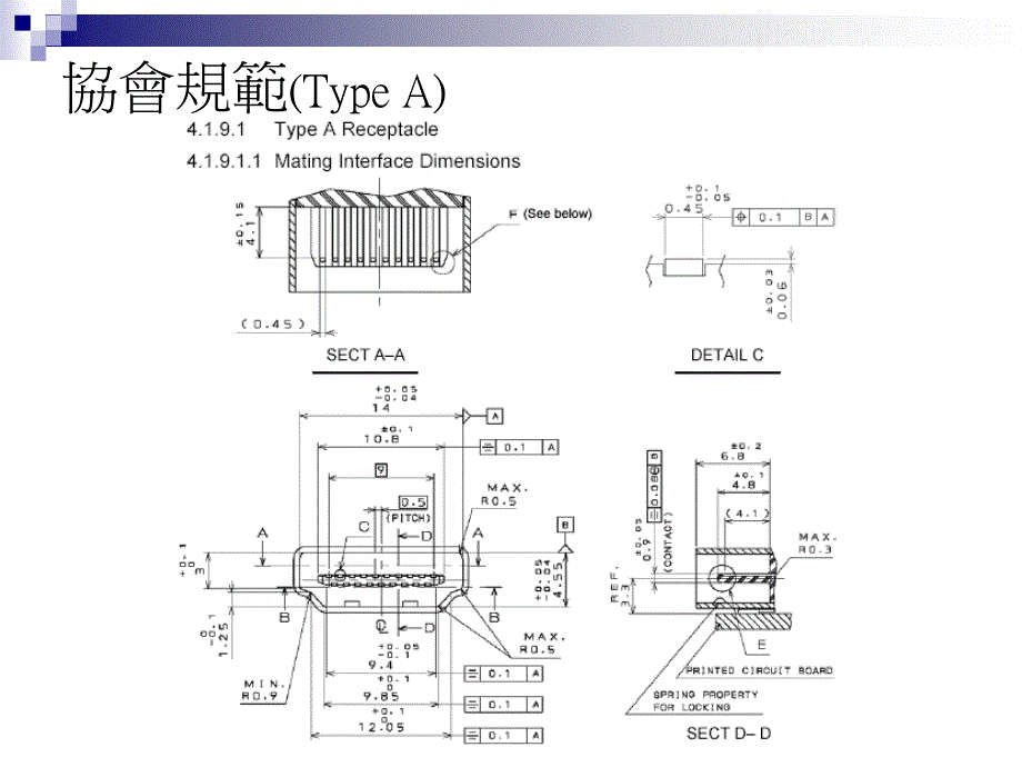 C128产品发表恺教材_第3页