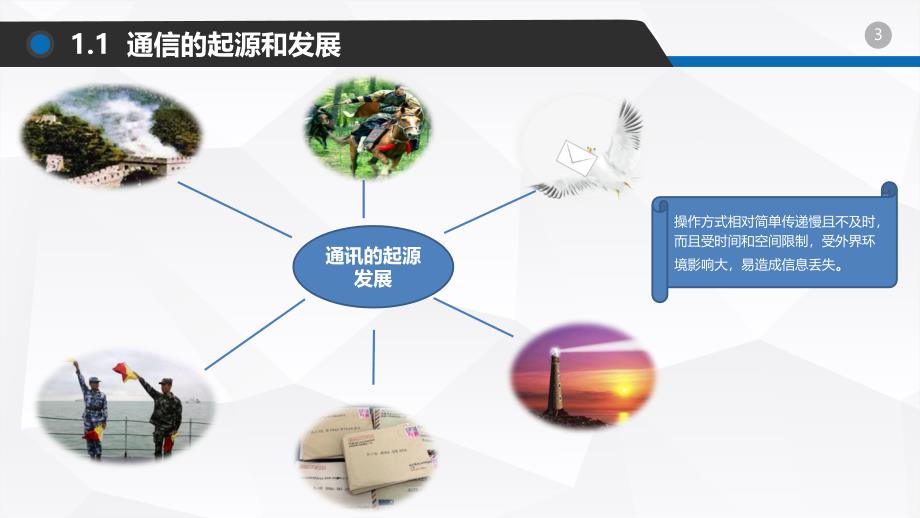 通信系统与技术基础 第1章 通信概述_第3页