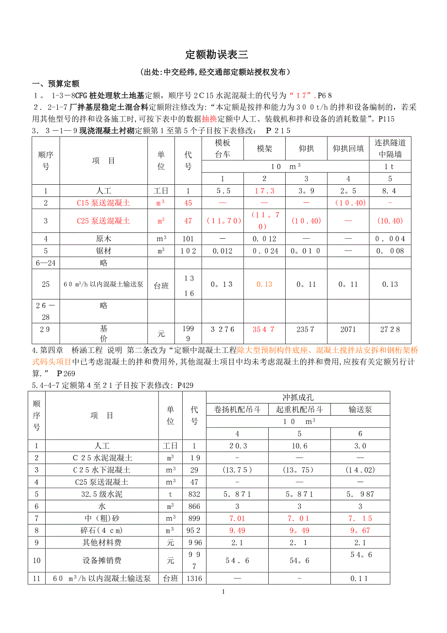 2007年公路工程预算定额勘误(三)【精品范本】_第1页