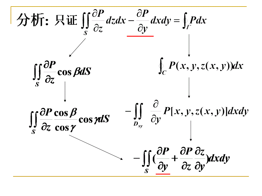 《数学分析曲面积分》PPT课件_第4页