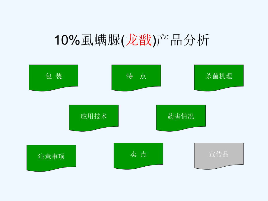 虱螨脲龙戬与害虫防治课件_第1页