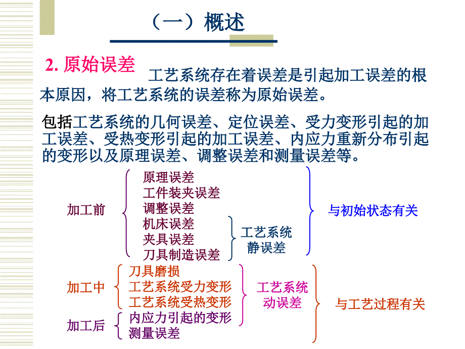 《机械加工精度分析》PPT课件_第4页