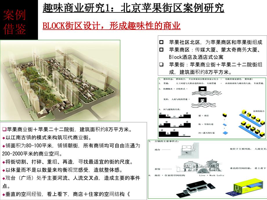 《商业街案例研究》PPT课件_第1页