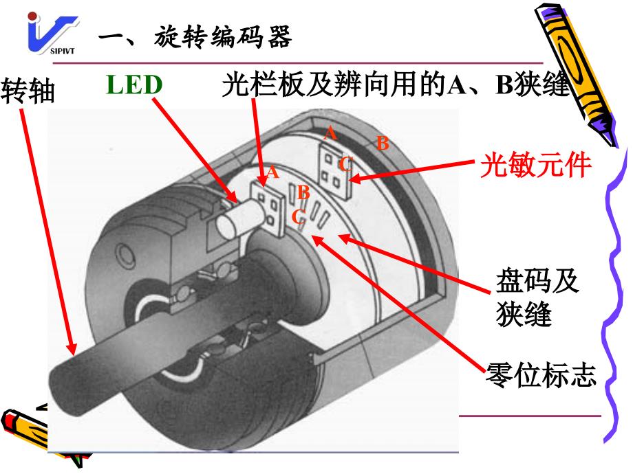 《数字式位移传感器》PPT课件_第4页