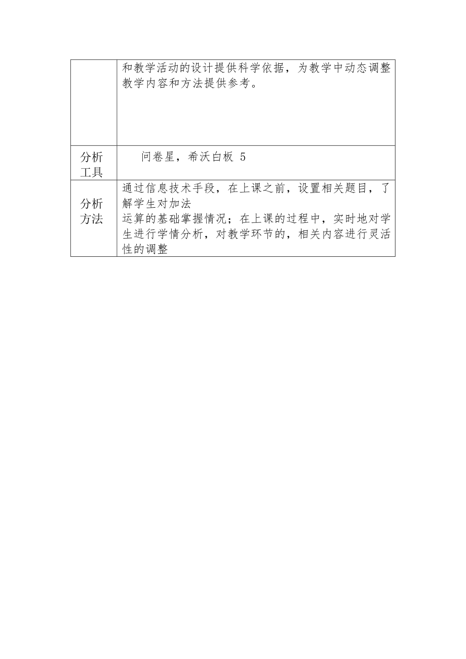 A1-技术支持的学情分析海上日出学情分析方案_第2页