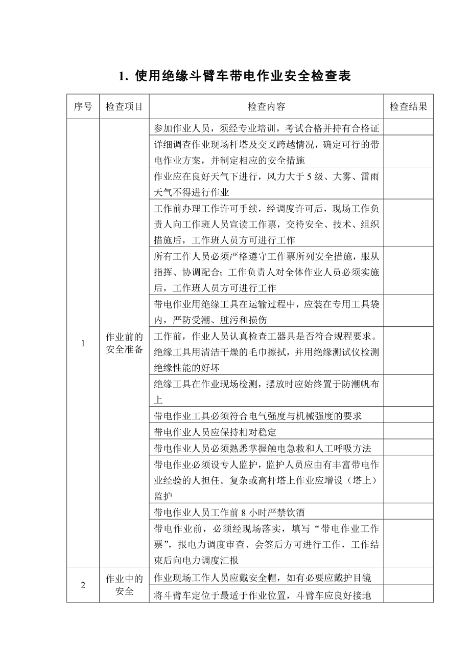 使用绝缘斗臂车带电作业安全检查表_第1页