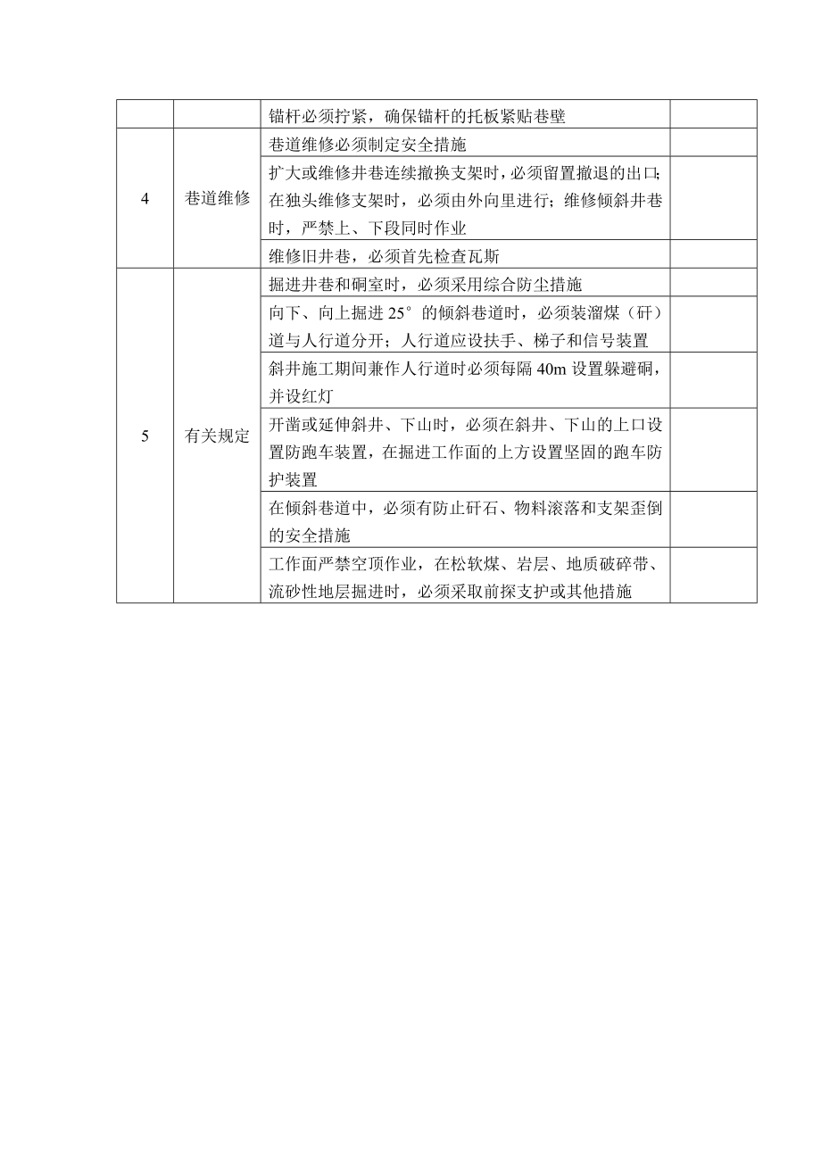 煤矿井巷掘进工作面安全检查表_第2页