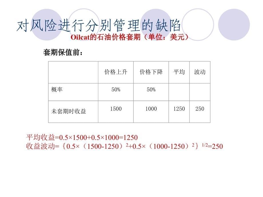 第八章-非传统风险转移方法课件_第5页