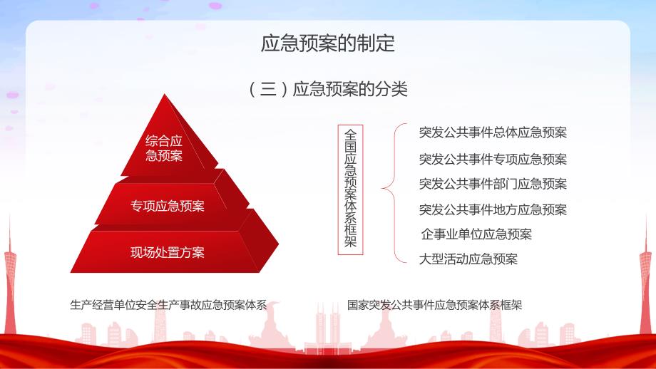 安全生产应急预案上半年年中总结汇报述职红色党政风PPT模板_第4页