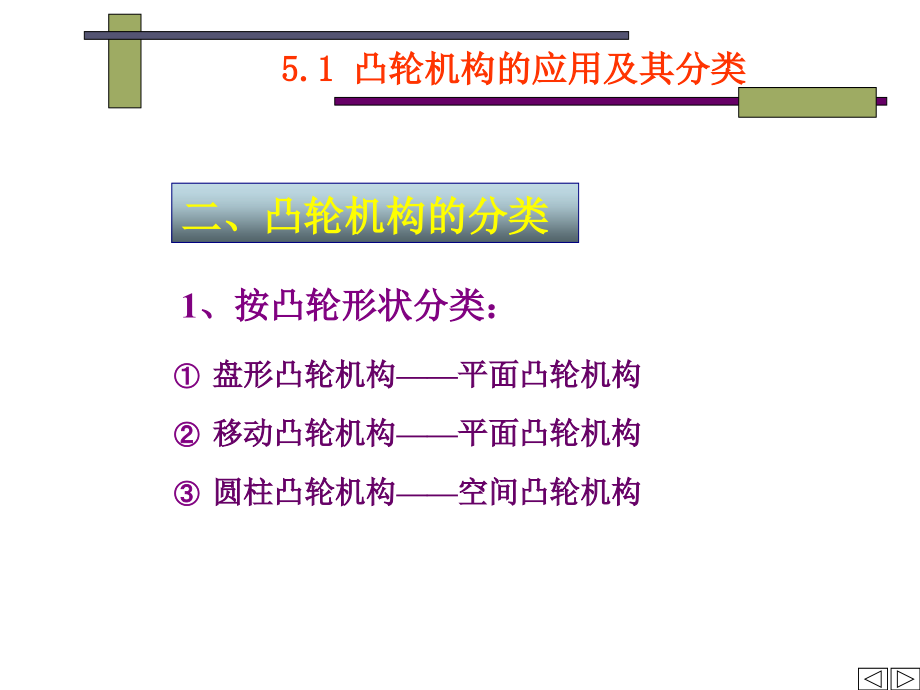 《机械原理凸轮机构》PPT课件_第5页