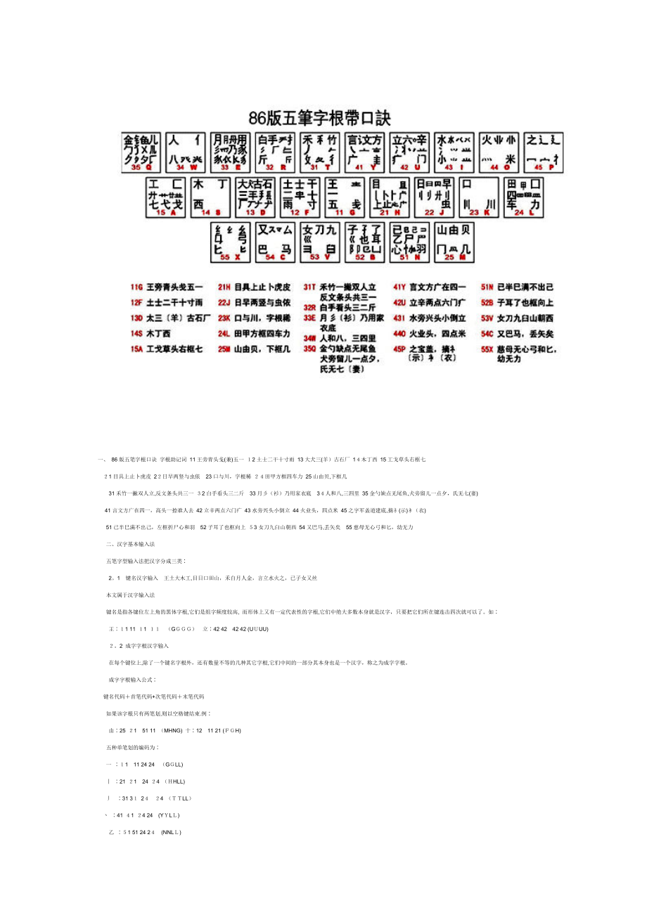 五笔打字基础学习_第1页