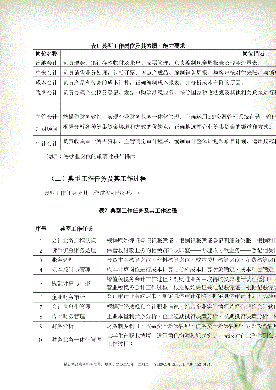 XXXX级会计电算化人才培养方案(29页DOC)_第4页