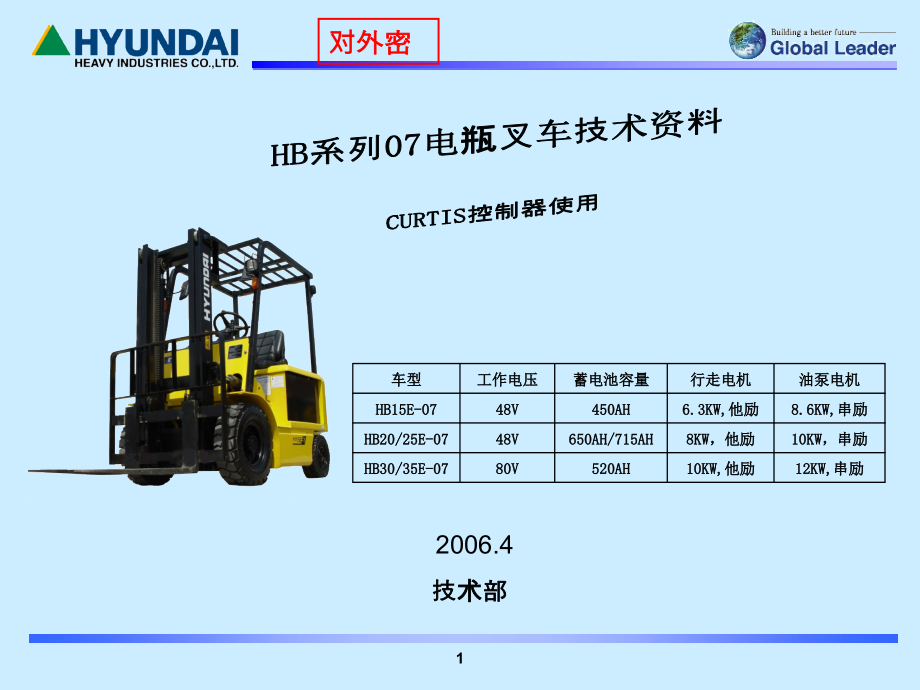 CURTIS电瓶叉车介绍_第1页