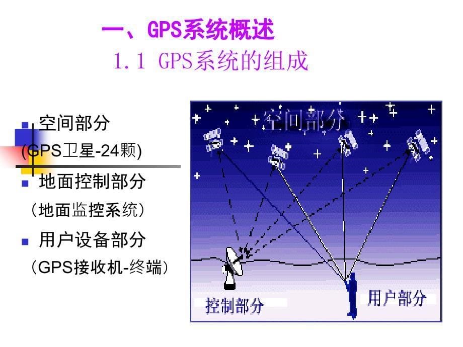 《GPS的使用方法定》PPT课件_第5页