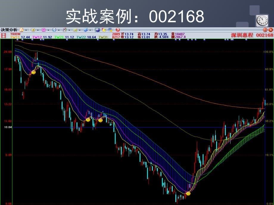 《把握行情切入点》PPT课件_第5页