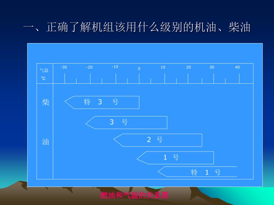 《机组使用教本》PPT课件_第3页