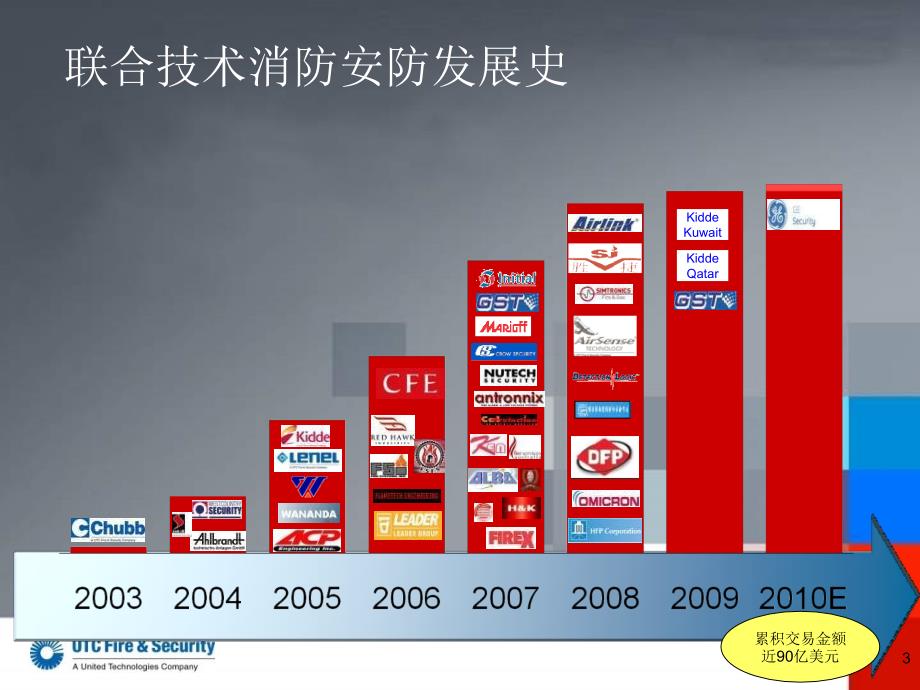 《UTC安防整体介绍》PPT课件_第3页