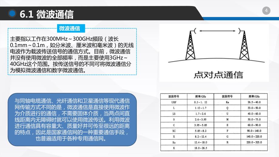 通信系统与技术基础 第6章 微波通信与卫星通信_第4页