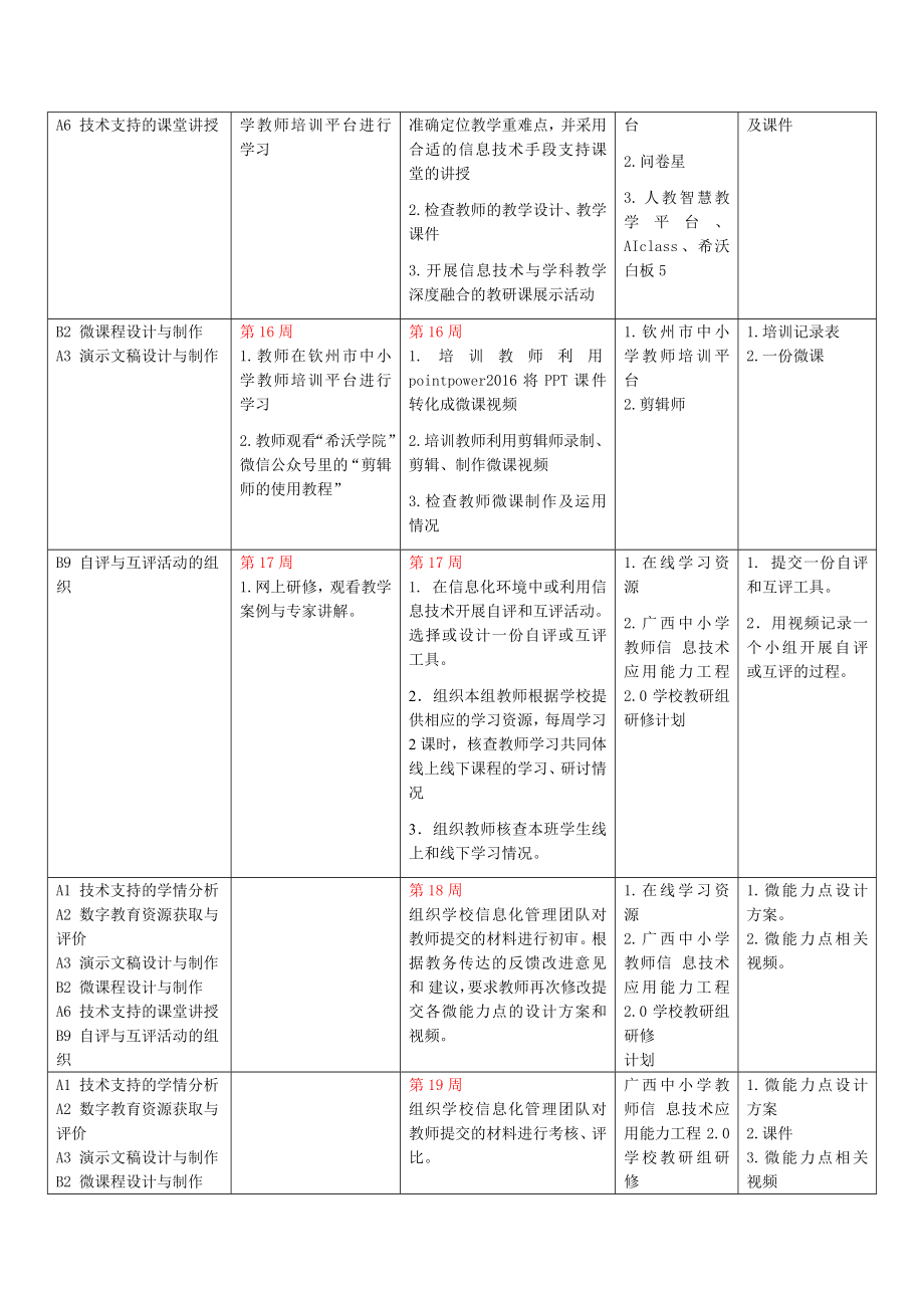 2.0信息工程能力提升数学教研组研修计划_第4页