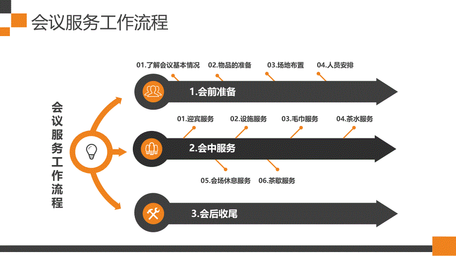 企业培训会议流程黑色简约PPT模板_第4页