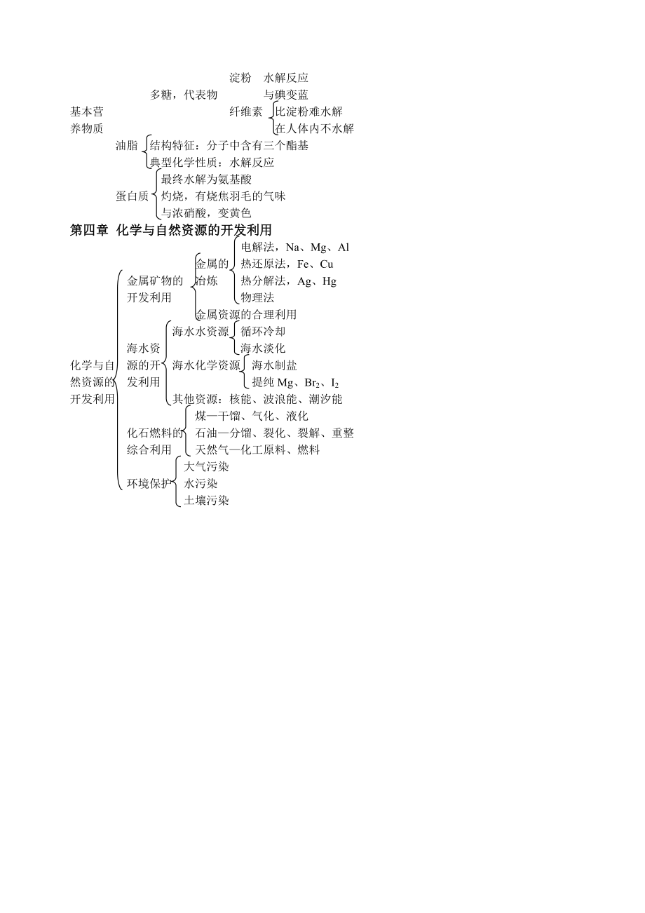 化学必修二-知识点_第3页