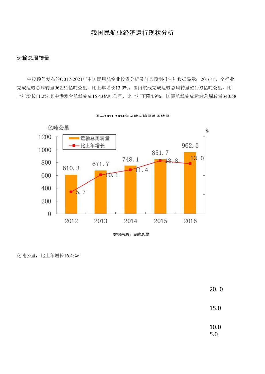 我国民航业经济运行现状分析_第1页