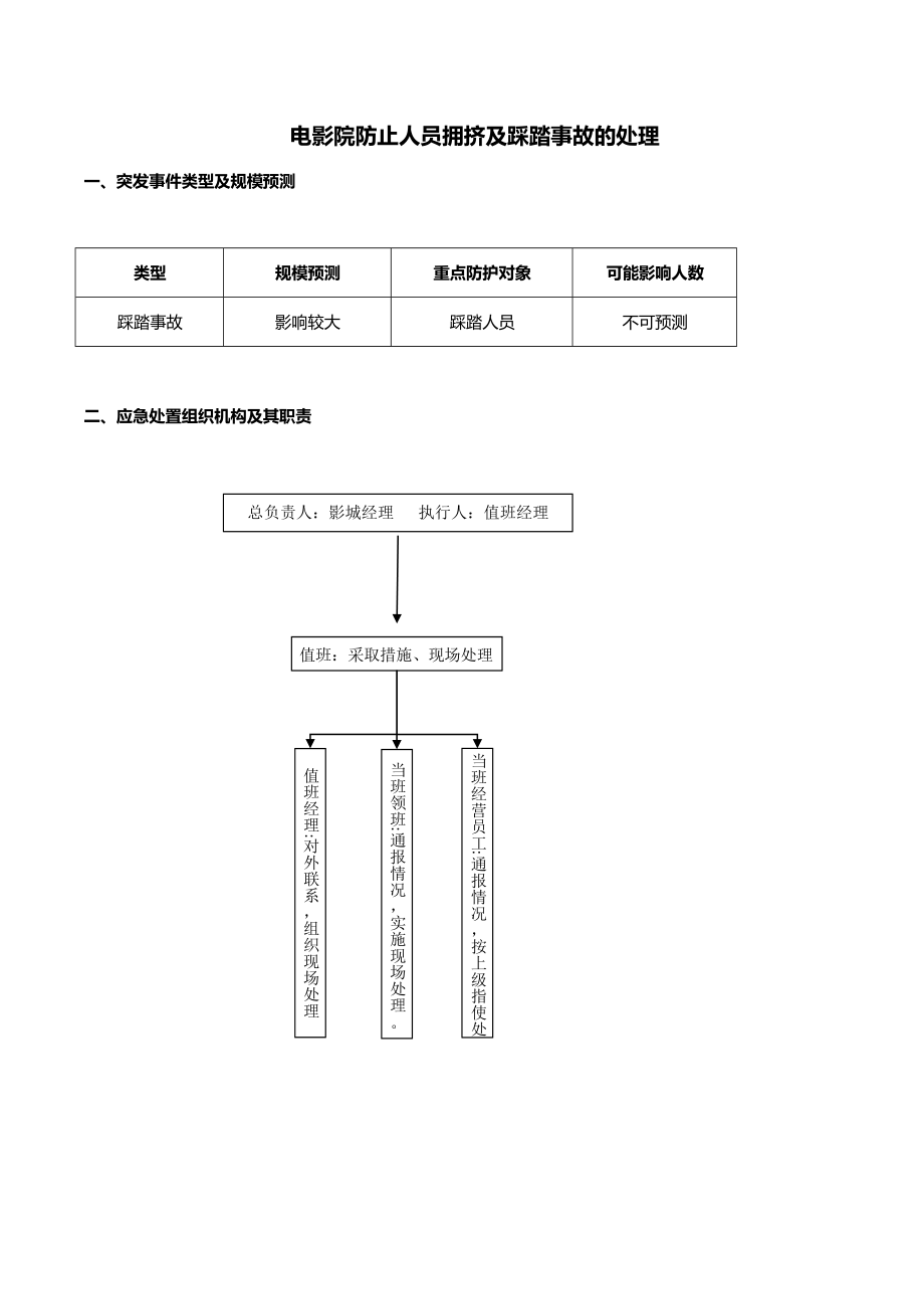 电影院防止人员拥挤及踩踏事故的处理_第1页