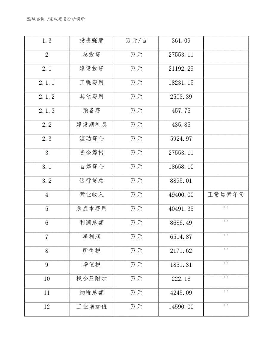 家电项目分析调研_第5页