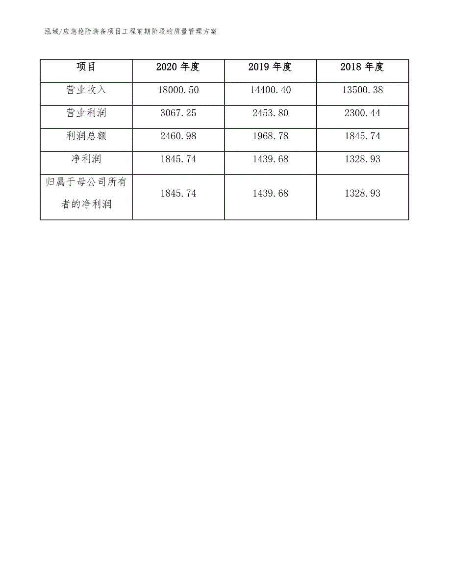 应急抢险装备项目工程前期阶段的质量管理方案_参考_第4页