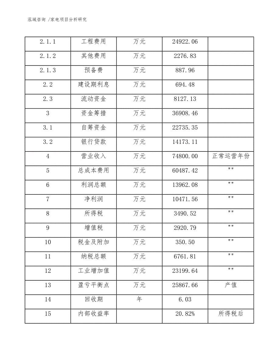 家电项目分析研究【参考范文】_第5页