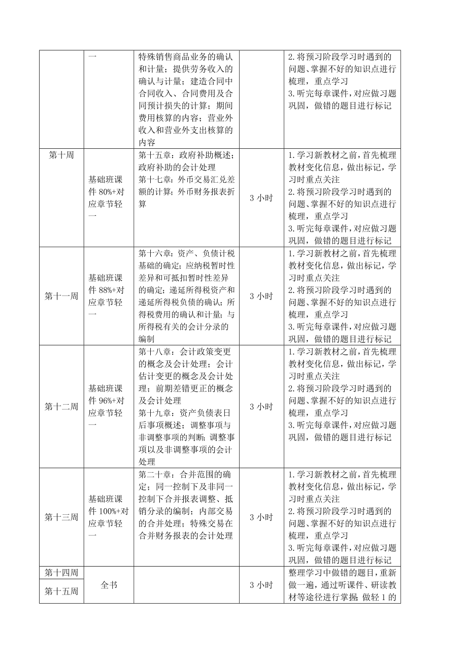 会计实务-百天通过计划——200天计划_第4页