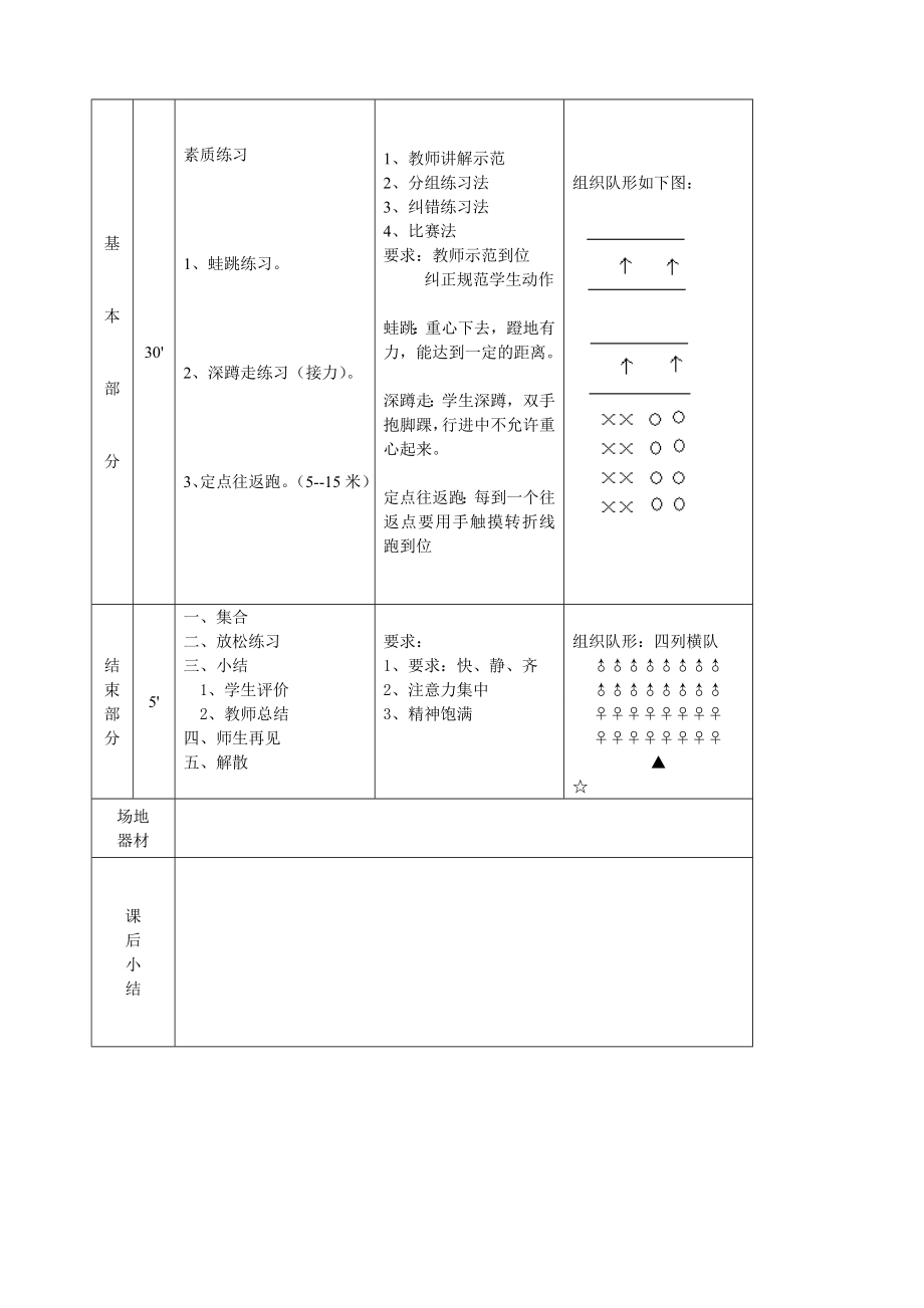 九年级下学期《体育与健康》第30课教案--综合素质练习_第2页